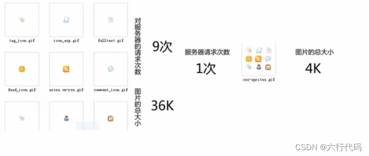 CSS 精灵图合并与定位示例